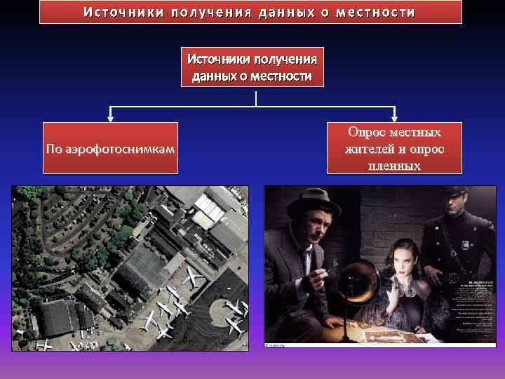 Источники получения данных о местности По аэрофотоснимкам Опрос местных жителей и опрос пленных 
