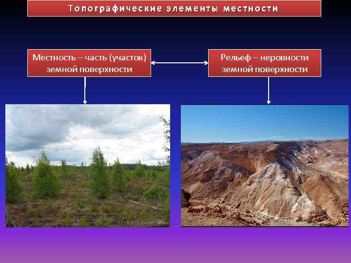 Топографические элементы местности Местность – часть (участок) земной поверхности Рельеф – неровности земной поверхности