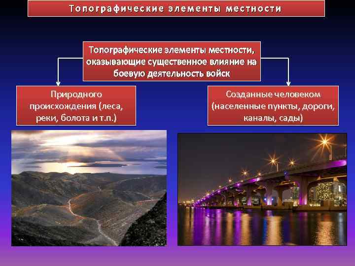 Топографические элементы местности, оказывающие существенное влияние на боевую деятельность войск Природного происхождения (леса, реки,