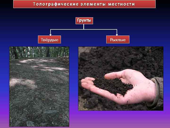 Топографические элементы местности Грунты Твёрдые Рыхлые 