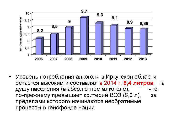  • Уровень потребления алкоголя в Иркутской области остаётся высоким и составлял в 2014