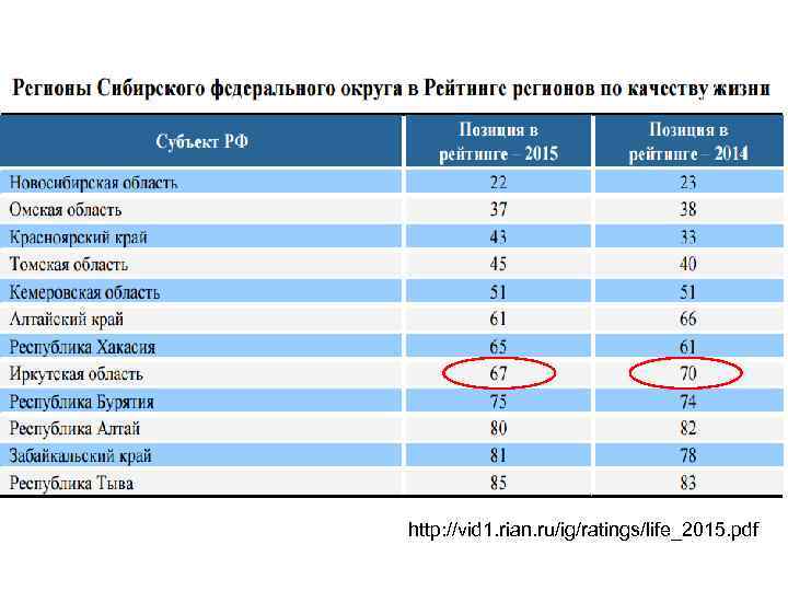 http: //vid 1. rian. ru/ig/ratings/life_2015. pdf 