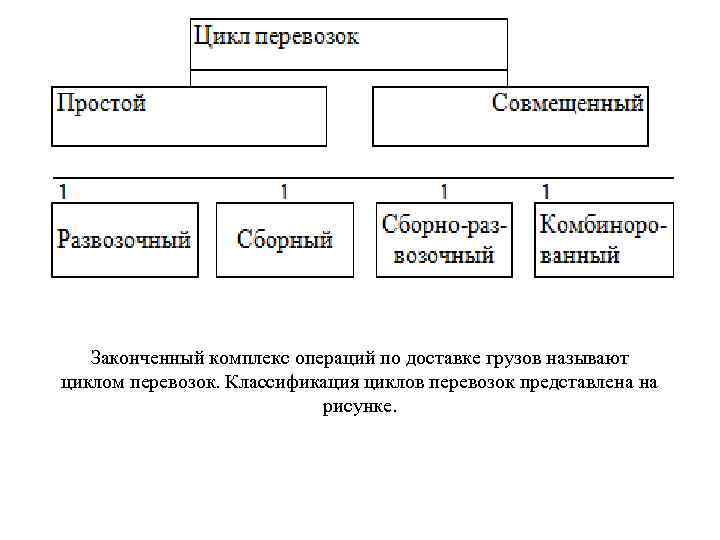 Классификация циклов