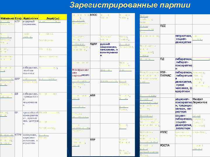 Зарегистрированные партии Коммунистическа КПСС я партия социальной справедливости марксизмленинизм Олег Митволь Коммунисты России марксизмленинизм