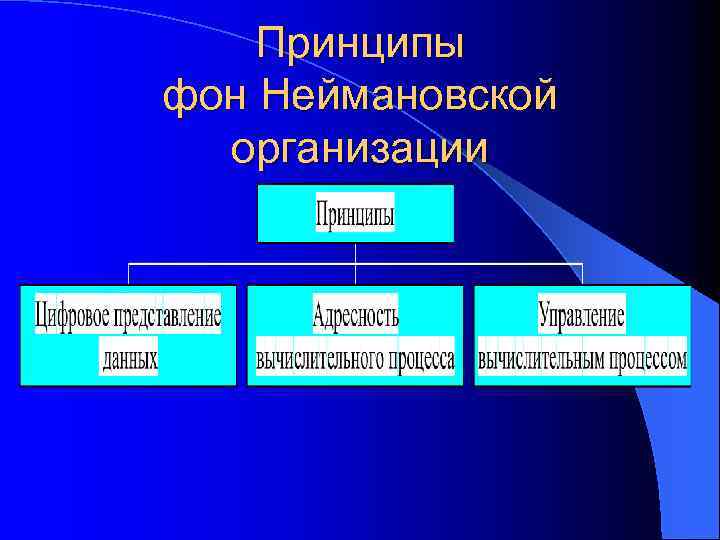 Выполнение каких из приведенных принципов характеризует компьютеры фон неймановского типа