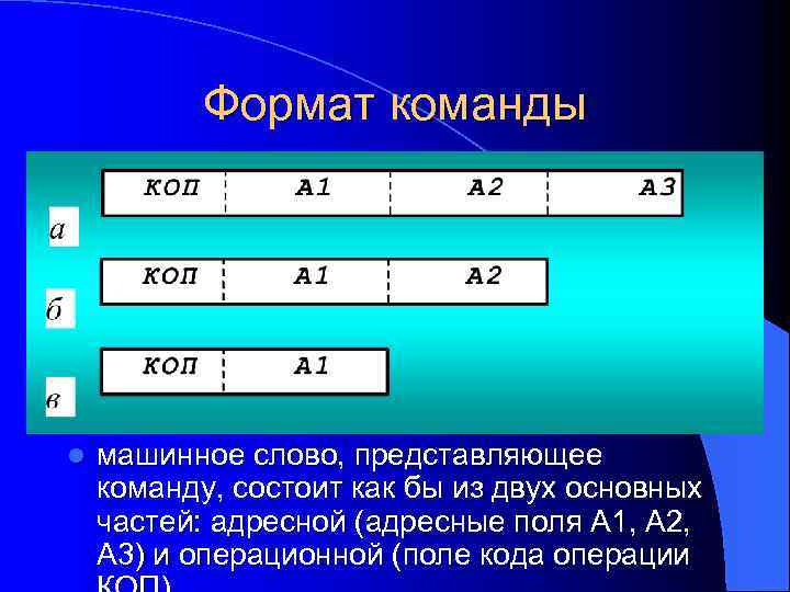 Формат команды