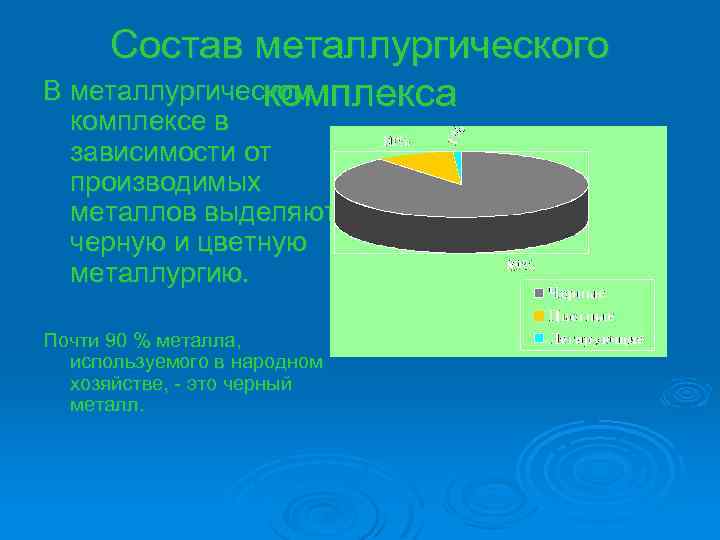 Состав металлургического В металлургическом комплекса комплексе в зависимости от производимых металлов выделяют черную и
