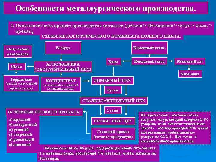 Факторы производства металлургического комплекса. Особенности производства металлургии. Особенности металлургического производства. Специфика металлургического производства. Металлургический комплекс особенности производства.