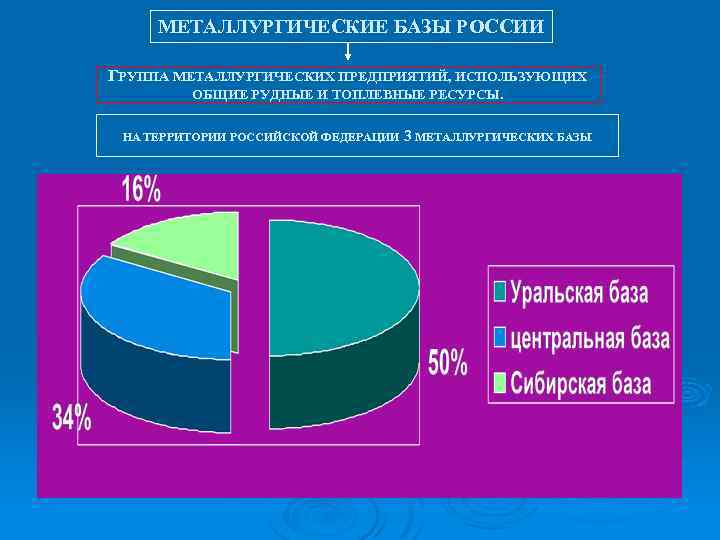 МЕТАЛЛУРГИЧЕСКИЕ БАЗЫ РОССИИ ГРУППА МЕТАЛЛУРГИЧЕСКИХ ПРЕДПРИЯТИЙ, ИСПОЛЬЗУЮЩИХ ОБЩИЕ РУДНЫЕ И ТОПЛЕВНЫЕ РЕСУРСЫ. НА ТЕРРИТОРИИ