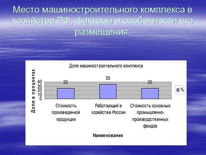 Схема машиностроительного комплекса