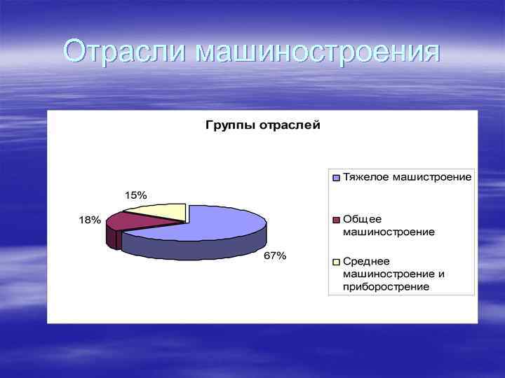 Отрасли машиностроения 