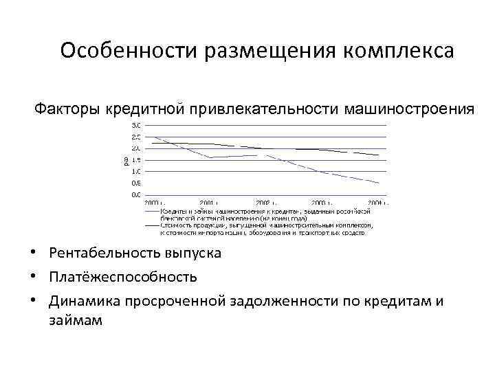 Особенности размещения комплекса Факторы кредитной привлекательности машиностроения • Рентабельность выпуска • Платёжеспособность • Динамика