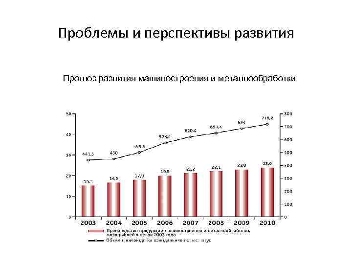 Проблемы машиностроения. Перспективы машиностроения в России. Проблемы и перспективы развития отрасли машиностроения. Перспективы развития машиностроения в России. Проблемы и перспективы развития отрасли машиностроения Поволжья.