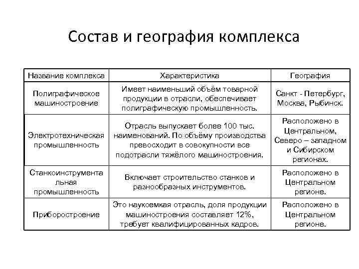 Характеристика машиностроения по плану 10 класс