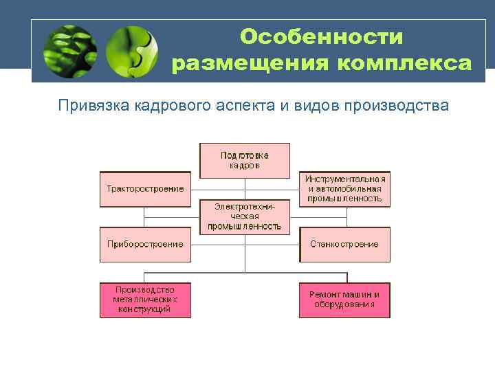 Особенности размещения ресурсов