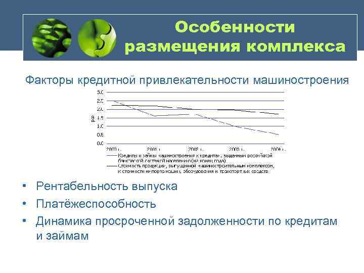 Особенности размещения комплекса Факторы кредитной привлекательности машиностроения • Рентабельность выпуска • Платёжеспособность • Динамика