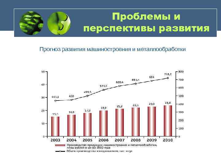 Проблемы развития отрасли. Проблемы и перспективы машиностроительного комплекса России. Машиностроительный комплекс России проблемы и перспективы развития. Машиностроительный комплекс проблемы и перспективы развития отрасли. Перспективы развития машиностроения.