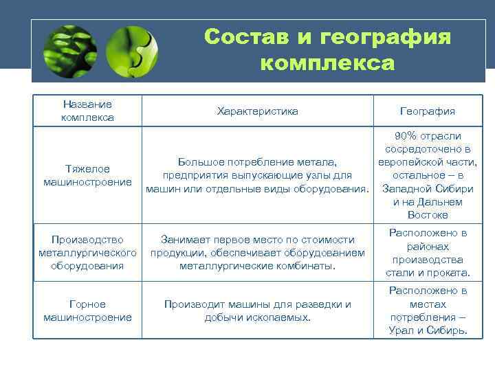 Комплекс основных характеристик. Характеристика комплекса география. Гнус и его компоненты. Состав гнуса. Компоненты комплекса гнуса.