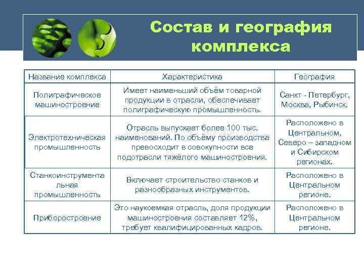 Охарактеризуйте географию научного комплекса россии план характеристики составьте сами