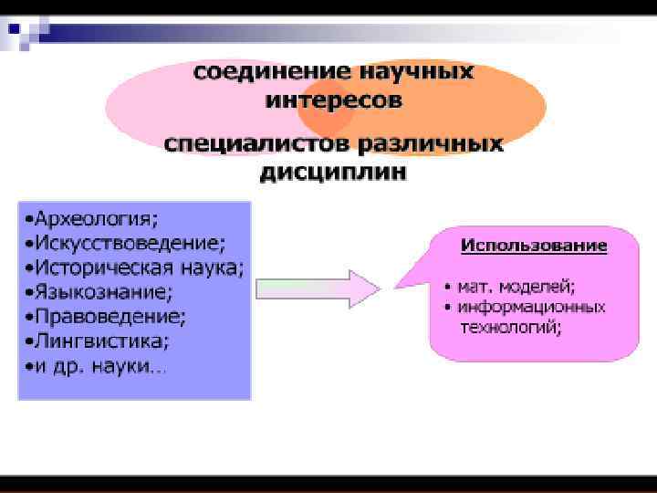 Аспекты моделирования. Философские аспекты моделирования. Философский аспект моделирования механизмов.