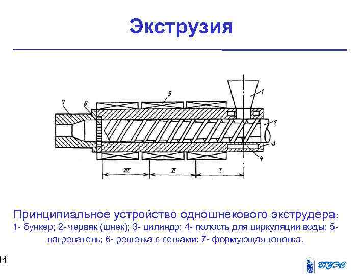 Электрическая схема экструдера