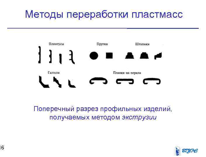 16 Методы переработки пластмасс Поперечный разрез профильных изделий, получаемых методом экструзии 