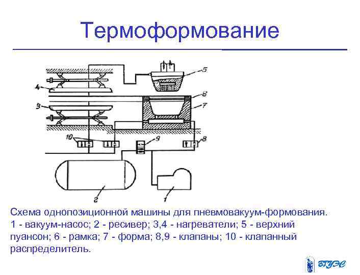 Формовочный аппарат схема