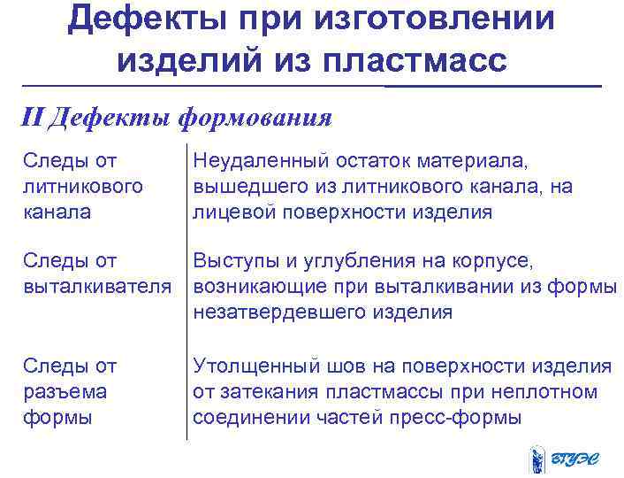 Дефекты при изготовлении изделий из пластмасс II Дефекты формования Следы от литникового канала Неудаленный