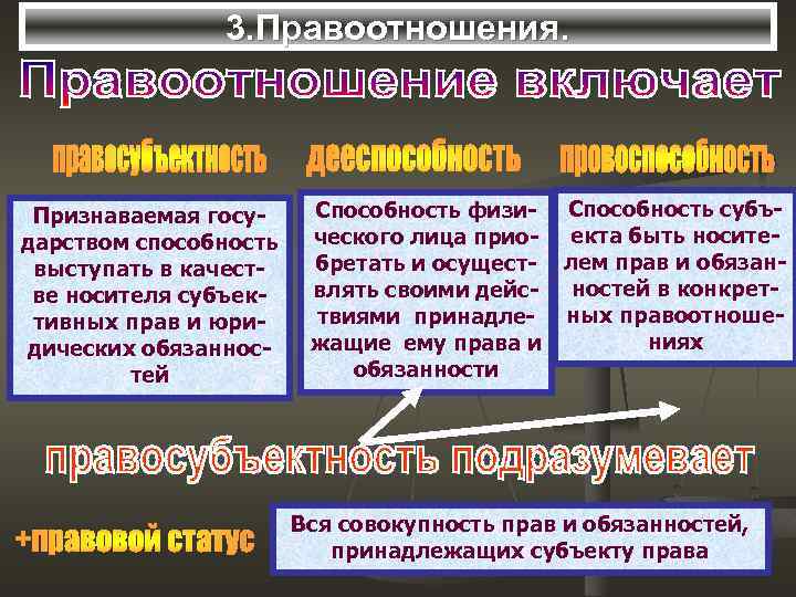 3. Правоотношения. Признаваемая государством способность выступать в качестве носителя субъективных прав и юридических обязанностей