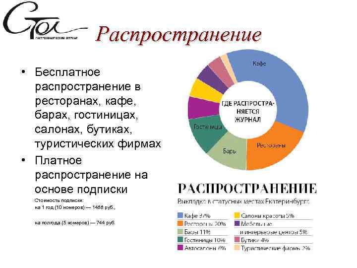 Распространение • Бесплатное распространение в ресторанах, кафе, барах, гостиницах, салонах, бутиках, туристических фирмах •