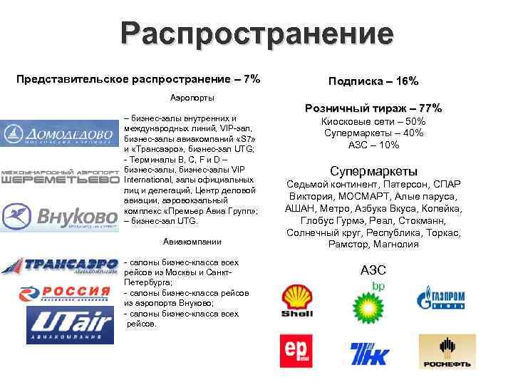 Распространение Представительское распространение – 7% Аэропорты – бизнес-залы внутренних и международных линий, VIP-зал, бизнес-залы