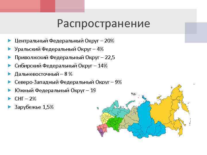 Уральско приволжского округа. Уральский федеральный округ флаг. Центральный федеральный округ и Южный федеральный округ. Приволжский и Уральский федеральные округа. Приволжский и Южный федеральные округа.