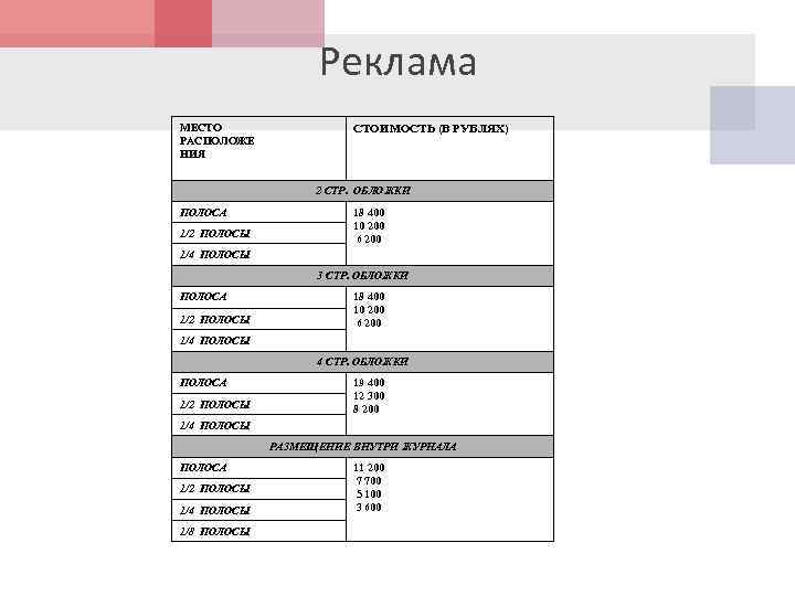 Реклама МЕСТО РАСПОЛОЖЕ НИЯ СТОИМОСТЬ (В РУБЛЯХ) 2 СТР. ОБЛОЖКИ ПОЛОСА 1/2 ПОЛОСЫ 18