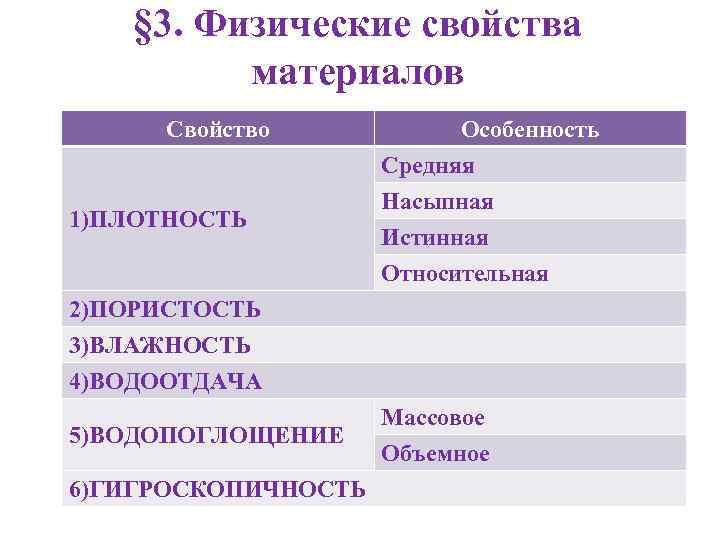   § 3. Физические свойства  материалов  Свойство   Особенность 