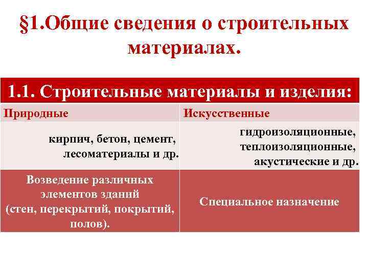  § 1. Общие сведения о строительных   материалах.  1. 1. Строительные