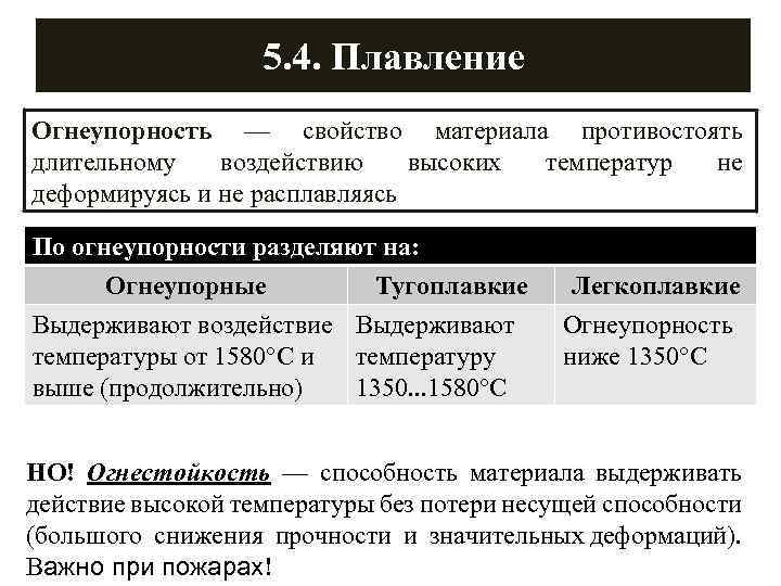  § 6. Радиационная стойкость Свойство материала сохранять свою структуру и физико- механические характеристики