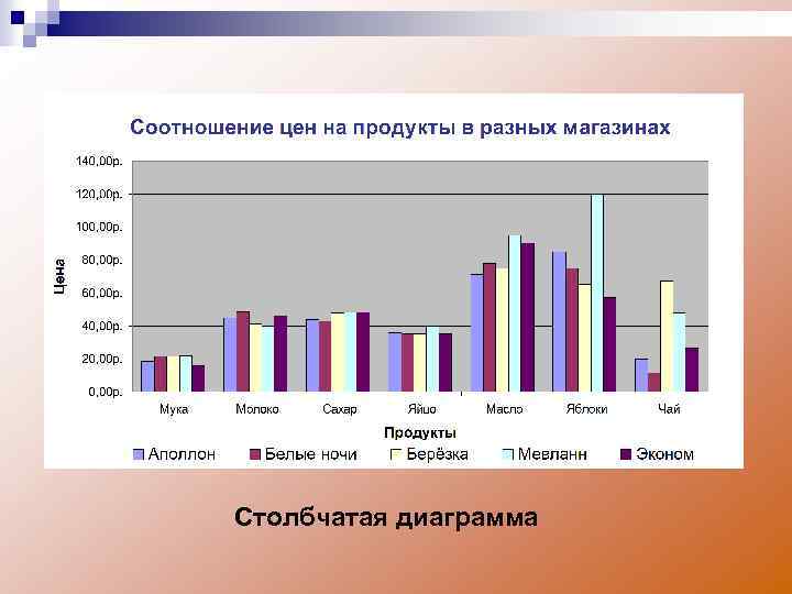 Столбиковая диаграмма облачности