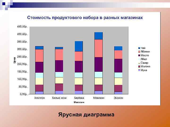 Структурная диаграмма в статистике