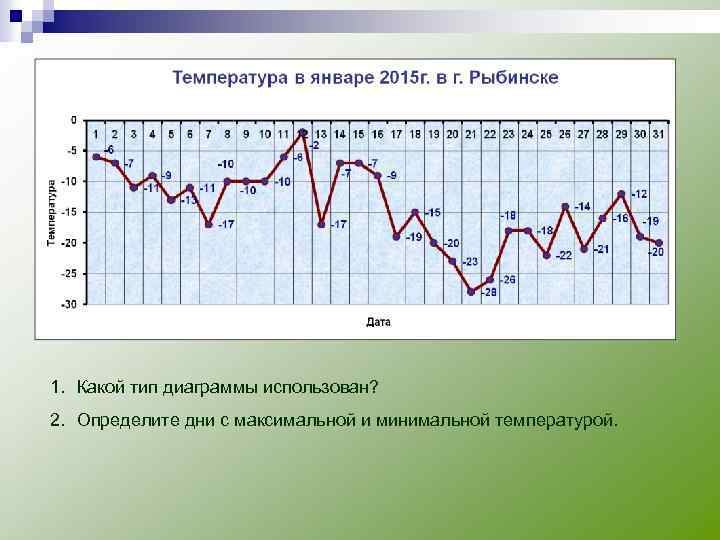 Для изображения сезонных колебаний явлений применяются диаграммы