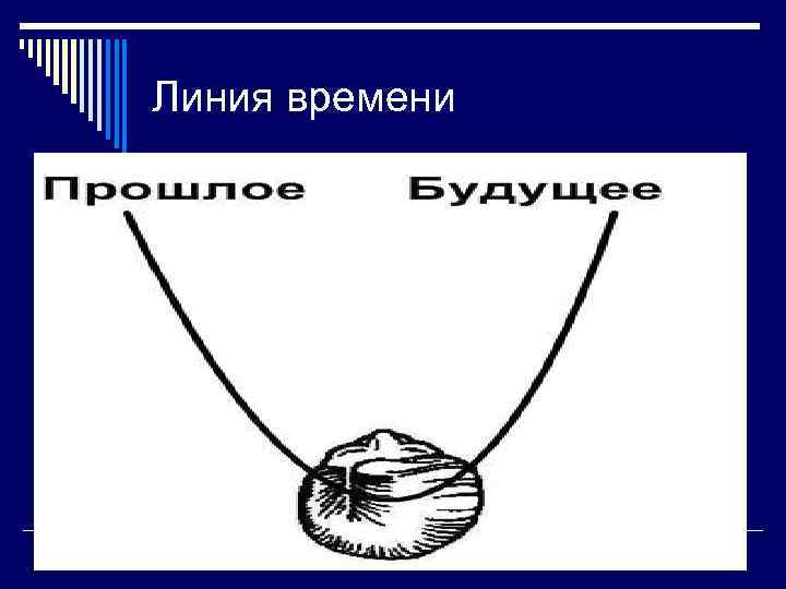 Линия времени 