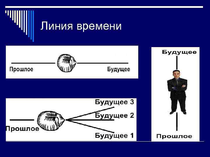 Линия времени 