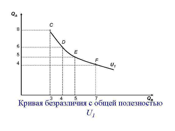 QA 8 C D 6 E 5 F 4 3 4 5 7 U