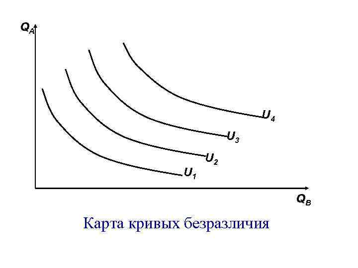 QА U 4 U 3 U 1 U 2 QВ Карта кривых безразличия 