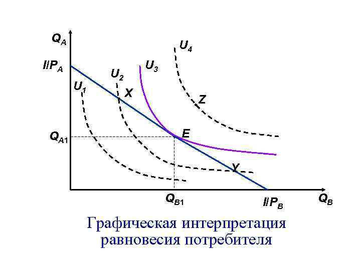 QА U 4 I/PА U 1 QА 1 U 3 U 2 X Z