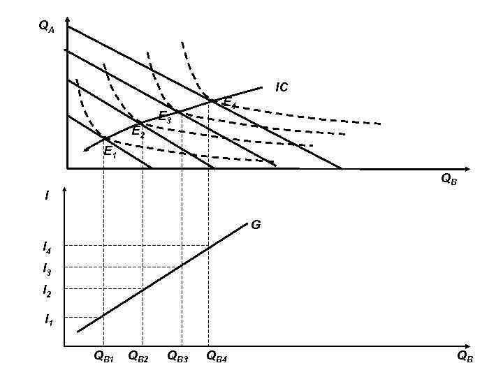 QА IC E 2 E 3 E 4 E 1 QВ I G I