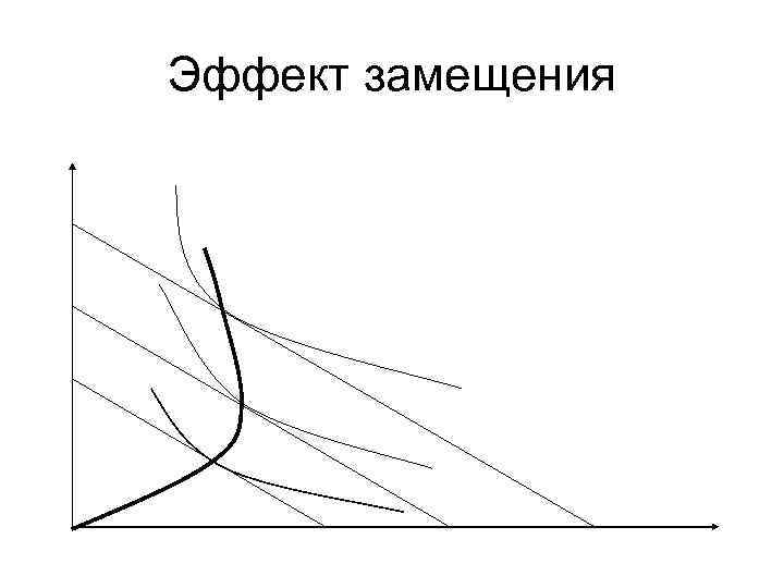 Эффект замещения 