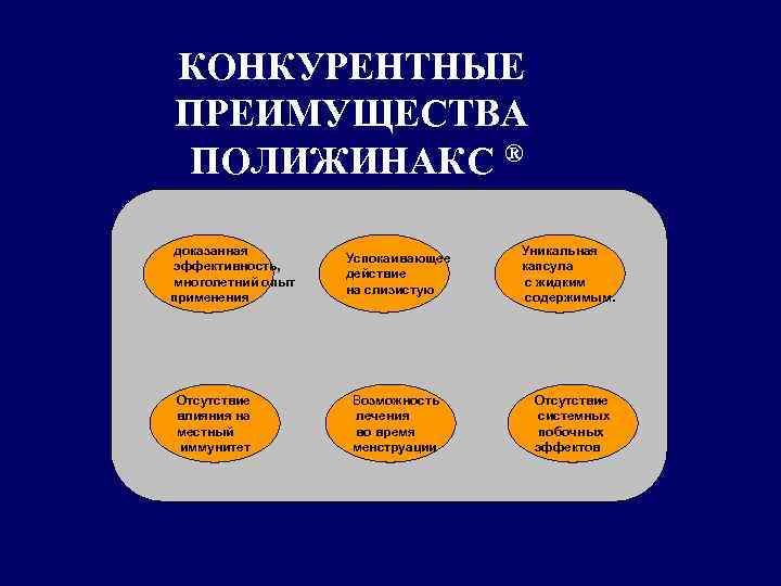 КОНКУРЕНТНЫЕ ПРЕИМУЩЕСТВА ПОЛИЖИНАКС ® доказанная эффективность, многолетний опыт применения Отсутствие влияния на местный иммунитет