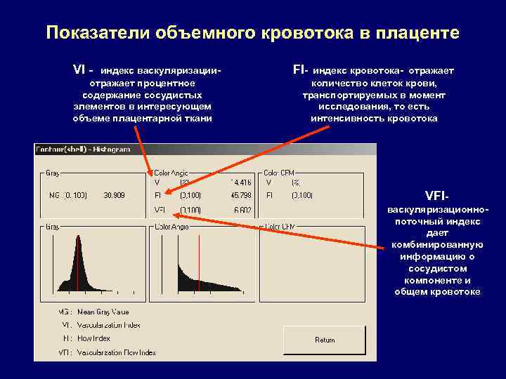Показатели объемного кровотока в плаценте VI - индекс васкуляризацииотражает процентное содержание сосудистых элементов в