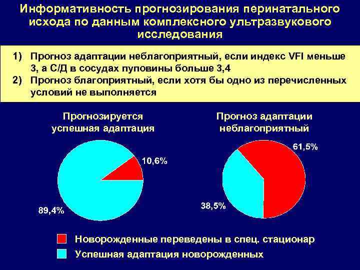 Информативность прогнозирования перинатального исхода по данным комплексного ультразвукового исследования 1) Прогноз адаптации неблагоприятный, если