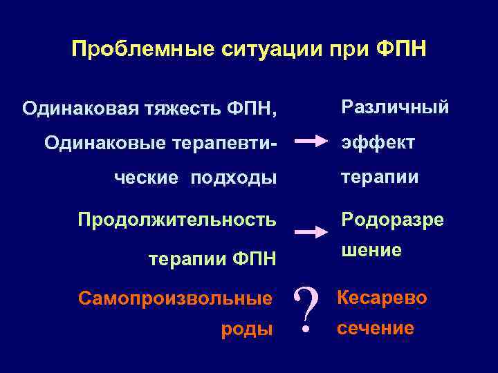 Проблемные ситуации при ФПН Различный Одинаковая тяжесть ФПН, Одинаковые терапевти- эффект ческие подходы терапии